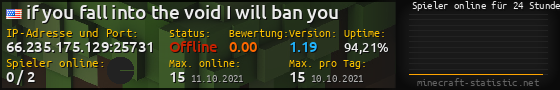 Userbar 560x90 mit Online-Player-Charts für Server 66.235.175.129:25731