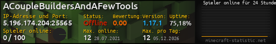 Userbar 560x90 mit Online-Player-Charts für Server 5.196.174.204:25565