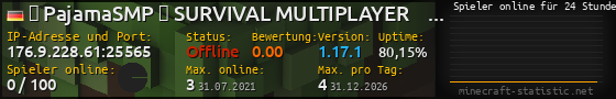Userbar 560x90 mit Online-Player-Charts für Server 176.9.228.61:25565