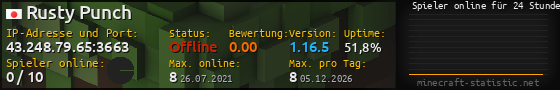 Userbar 560x90 mit Online-Player-Charts für Server 43.248.79.65:3663