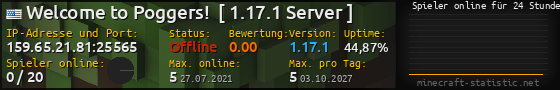 Userbar 560x90 mit Online-Player-Charts für Server 159.65.21.81:25565