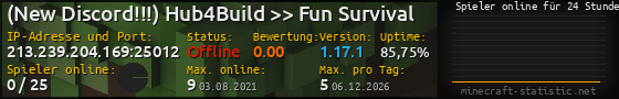 Userbar 560x90 mit Online-Player-Charts für Server 213.239.204.169:25012