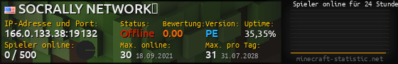 Userbar 560x90 mit Online-Player-Charts für Server 166.0.133.38:19132