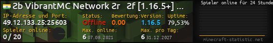 Userbar 560x90 mit Online-Player-Charts für Server 49.12.133.25:25603