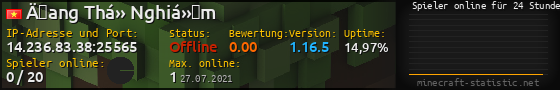 Userbar 560x90 mit Online-Player-Charts für Server 14.236.83.38:25565