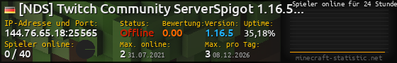 Userbar 560x90 mit Online-Player-Charts für Server 144.76.65.18:25565