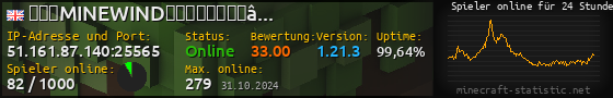 Userbar 560x90 mit Online-Player-Charts für Server 51.161.87.140:25565