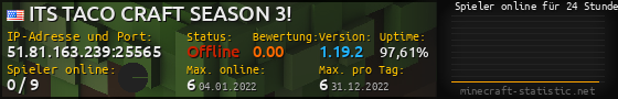 Userbar 560x90 mit Online-Player-Charts für Server 51.81.163.239:25565
