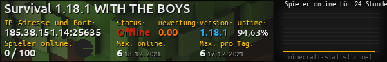 Userbar 560x90 mit Online-Player-Charts für Server 185.38.151.14:25635
