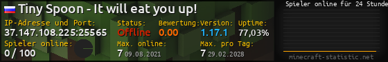 Userbar 560x90 mit Online-Player-Charts für Server 37.147.108.225:25565