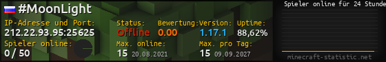 Userbar 560x90 mit Online-Player-Charts für Server 212.22.93.95:25625