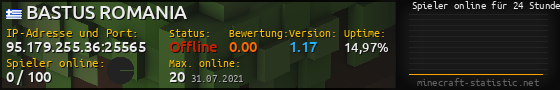 Userbar 560x90 mit Online-Player-Charts für Server 95.179.255.36:25565