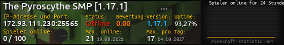 Userbar 560x90 mit Online-Player-Charts für Server 172.93.111.230:25565