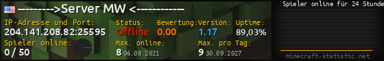 Userbar 560x90 mit Online-Player-Charts für Server 204.141.208.82:25595