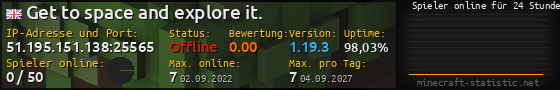 Userbar 560x90 mit Online-Player-Charts für Server 51.195.151.138:25565
