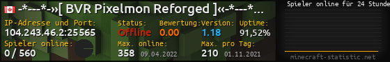 Userbar 560x90 mit Online-Player-Charts für Server 104.243.46.2:25565