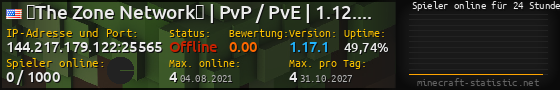 Userbar 560x90 mit Online-Player-Charts für Server 144.217.179.122:25565