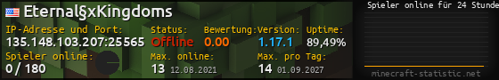 Userbar 560x90 mit Online-Player-Charts für Server 135.148.103.207:25565