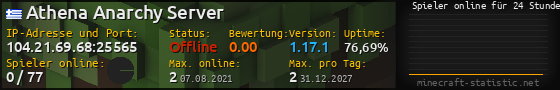 Userbar 560x90 mit Online-Player-Charts für Server 104.21.69.68:25565