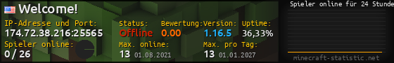 Userbar 560x90 mit Online-Player-Charts für Server 174.72.38.216:25565