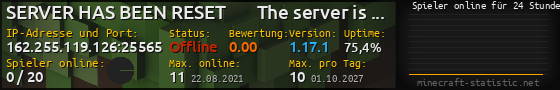 Userbar 560x90 mit Online-Player-Charts für Server 162.255.119.126:25565