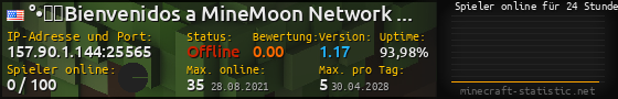 Userbar 560x90 mit Online-Player-Charts für Server 157.90.1.144:25565