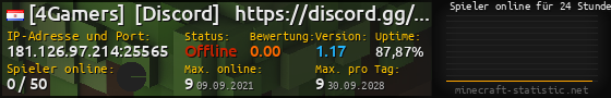 Userbar 560x90 mit Online-Player-Charts für Server 181.126.97.214:25565