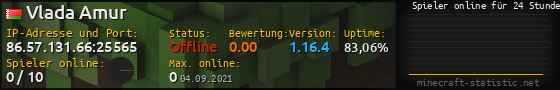 Userbar 560x90 mit Online-Player-Charts für Server 86.57.131.66:25565