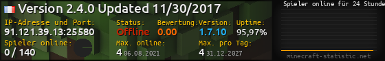 Userbar 560x90 mit Online-Player-Charts für Server 91.121.39.13:25580