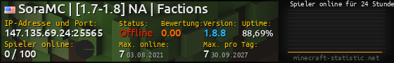 Userbar 560x90 mit Online-Player-Charts für Server 147.135.69.24:25565