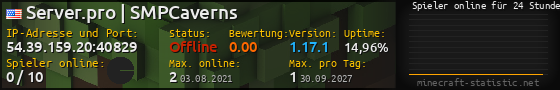 Userbar 560x90 mit Online-Player-Charts für Server 54.39.159.20:40829