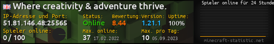 Userbar 560x90 mit Online-Player-Charts für Server 51.81.146.48:25565