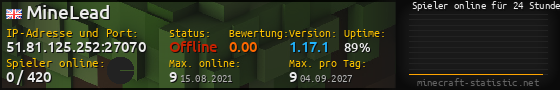 Userbar 560x90 mit Online-Player-Charts für Server 51.81.125.252:27070