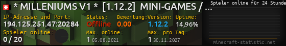Userbar 560x90 mit Online-Player-Charts für Server 194.125.251.47:20284