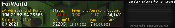 Userbar 560x90 mit Online-Player-Charts für Server 104.21.92.54:25565