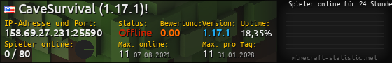 Userbar 560x90 mit Online-Player-Charts für Server 158.69.27.231:25590