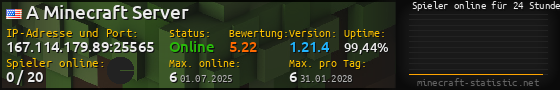 Userbar 560x90 mit Online-Player-Charts für Server 167.114.179.89:25565