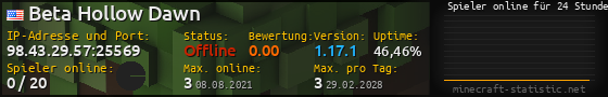 Userbar 560x90 mit Online-Player-Charts für Server 98.43.29.57:25569