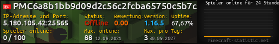 Userbar 560x90 mit Online-Player-Charts für Server 5.180.105.42:25565