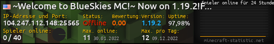 Userbar 560x90 mit Online-Player-Charts für Server 104.247.112.148:25565