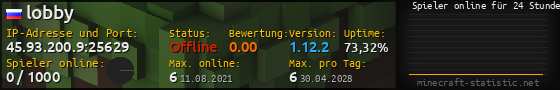 Userbar 560x90 mit Online-Player-Charts für Server 45.93.200.9:25629