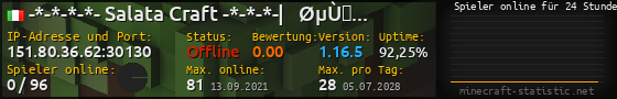 Userbar 560x90 mit Online-Player-Charts für Server 151.80.36.62:30130