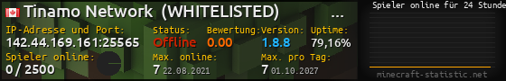 Userbar 560x90 mit Online-Player-Charts für Server 142.44.169.161:25565