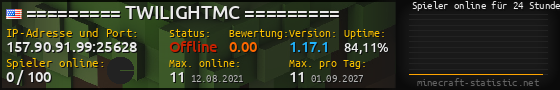 Userbar 560x90 mit Online-Player-Charts für Server 157.90.91.99:25628