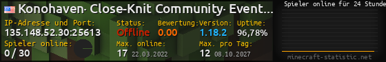Userbar 560x90 mit Online-Player-Charts für Server 135.148.52.30:25613