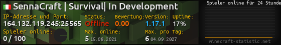 Userbar 560x90 mit Online-Player-Charts für Server 164.132.119.245:25565
