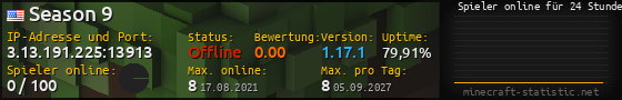 Userbar 560x90 mit Online-Player-Charts für Server 3.13.191.225:13913