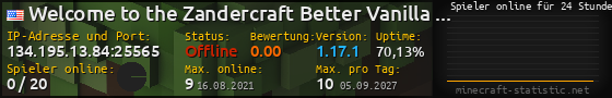 Userbar 560x90 mit Online-Player-Charts für Server 134.195.13.84:25565