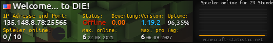 Userbar 560x90 mit Online-Player-Charts für Server 135.148.8.78:25565