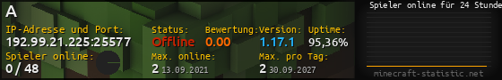 Userbar 560x90 mit Online-Player-Charts für Server 192.99.21.225:25577